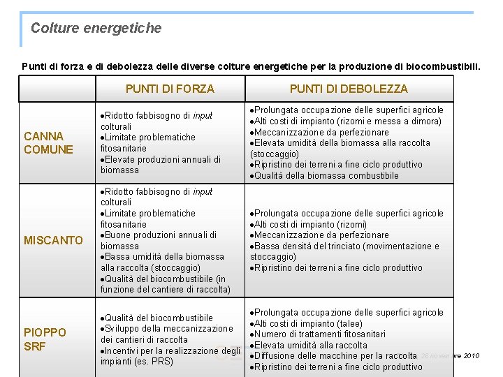 Colture energetiche Punti di forza e di debolezza delle diverse colture energetiche per la