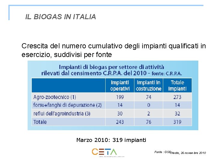 IL BIOGAS IN ITALIA Crescita del numero cumulativo degli impianti qualificati in esercizio, suddivisi