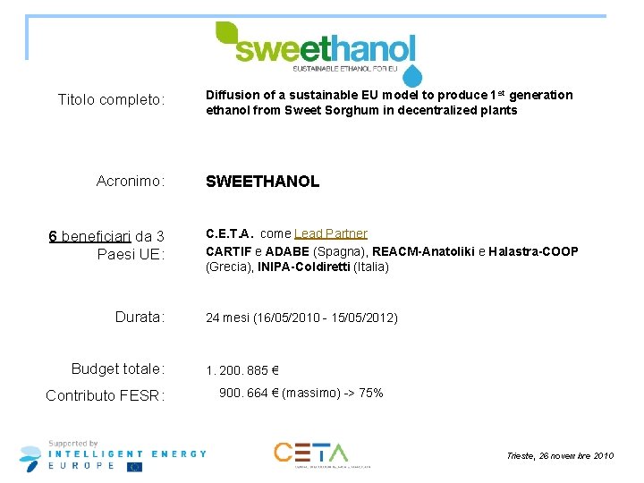 Titolo completo: Acronimo: 6 beneficiari da 3 Paesi UE: Durata: Budget totale: Contributo FESR: