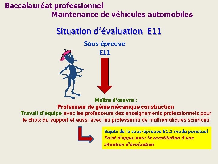 Baccalauréat professionnel Maintenance de véhicules automobiles Situation d’évaluation E 11 Sous-épreuve E 11 Maître