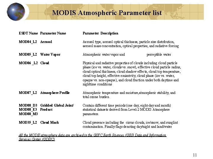 MODIS Atmospheric Parameter list ESDT Name Parameter Description MOD 04_L 2 Aerosol type, aerosol