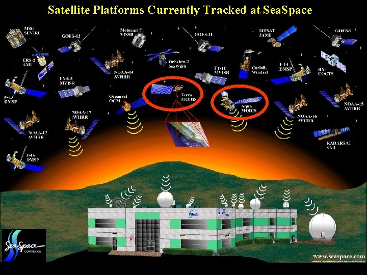 Satellite Platforms Currently Tracked at Sea. Space 13 