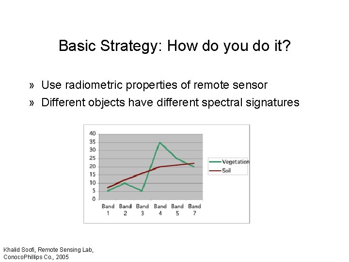 Basic Strategy: How do you do it? » Use radiometric properties of remote sensor