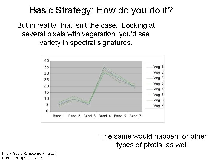 Basic Strategy: How do you do it? But in reality, that isn’t the case.