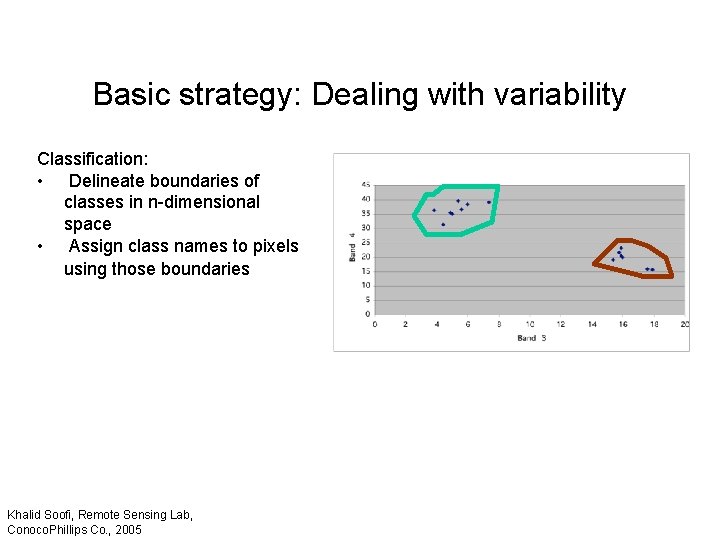 Basic strategy: Dealing with variability Classification: • Delineate boundaries of classes in n-dimensional space