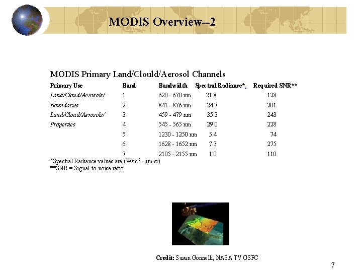 MODIS Overview--2 MODIS Primary Land/Clould/Aerosol Channels Primary Use Bandwidth Spectral Radiance* Required SNR** Land/Cloud/Aerosols/