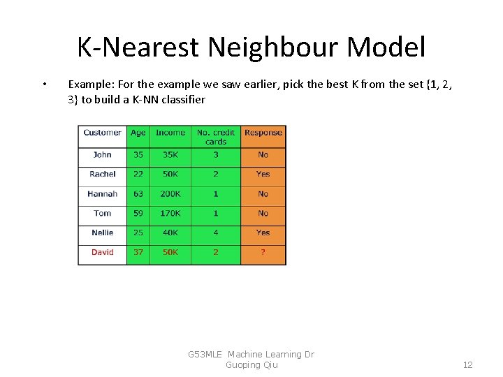K-Nearest Neighbour Model • Example: For the example we saw earlier, pick the best