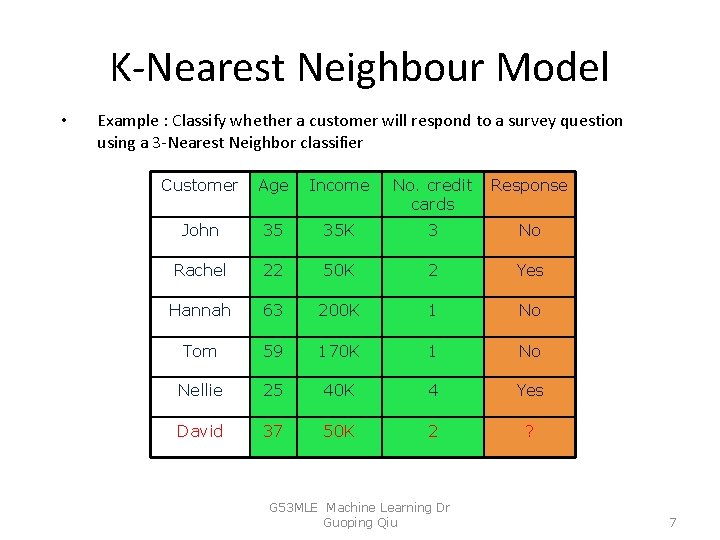 K-Nearest Neighbour Model • Example : Classify whether a customer will respond to a