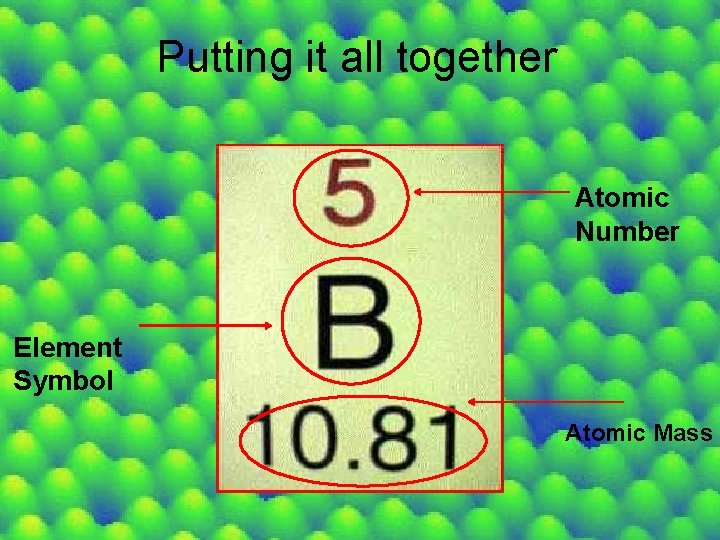 Putting it all together Atomic Number Element Symbol Atomic Mass 