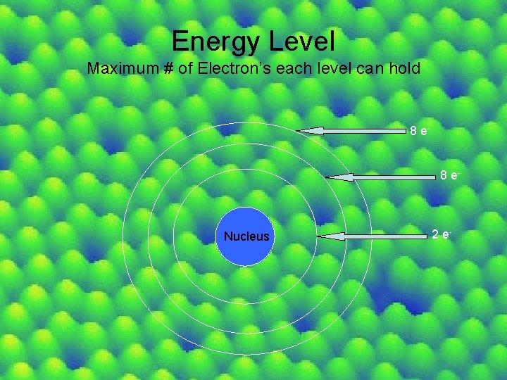Energy Level Maximum # of Electron’s each level can hold 8 e- Nucleus 2