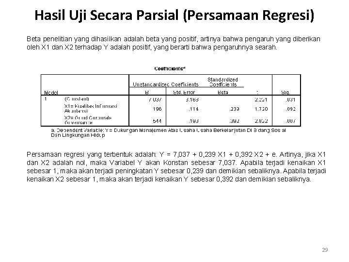 Hasil Uji Secara Parsial (Persamaan Regresi) Beta penelitian yang dihasilkan adalah beta yang positif,