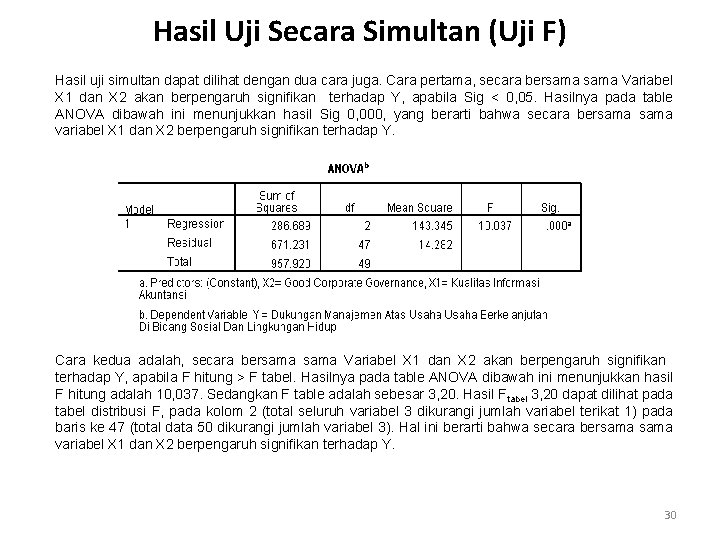 Hasil Uji Secara Simultan (Uji F) Hasil uji simultan dapat dilihat dengan dua cara