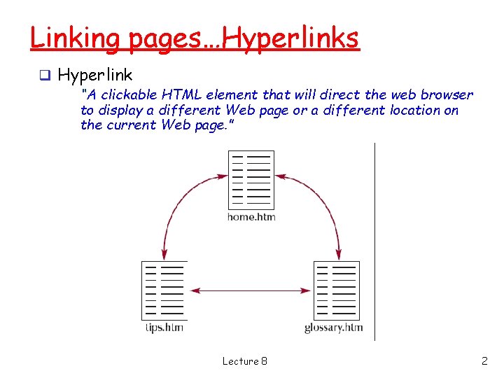 Linking pages…Hyperlinks q Hyperlink “A clickable HTML element that will direct the web browser Linking pages…Hyperlinks q Hyperlink “A clickable HTML element that will direct the web browser