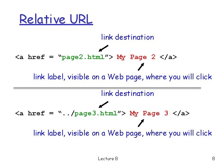 Relative URL link destination <a href = “page 2. html”> My Page 2 </a> Relative URL link destination <a href = “page 2. html”> My Page 2 </a>