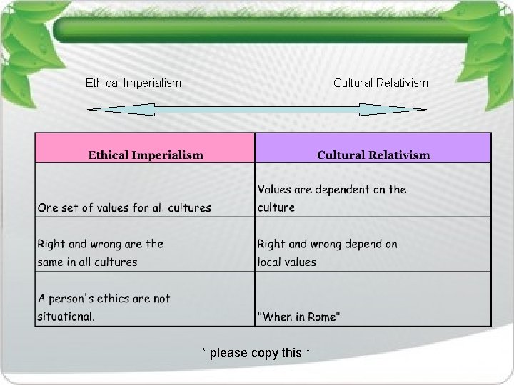 Ethical Imperialism Cultural Relativism * please copy this * 