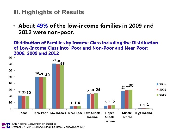 III. Highlights of Results • About 49% of the low-income families in 2009 and