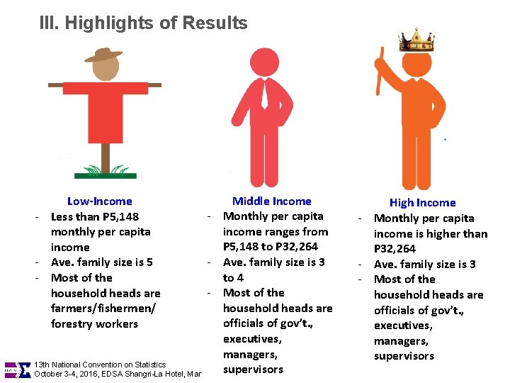 III. Highlights of Results Middle Income - Monthly per capita income ranges from P