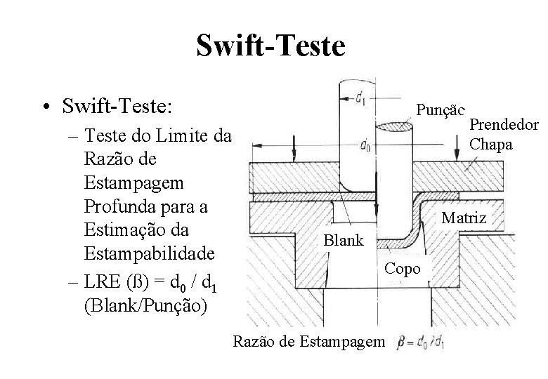 Swift-Teste • Swift-Teste: – Teste do Limite da Razão de Estampagem Profunda para a