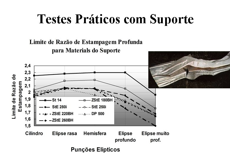 Testes Práticos com Suporte 