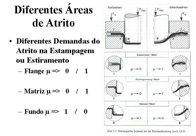 Diferentes Áreas de Atrito • Diferentes Demandas do Atrito na Estampagem ou Estiramento –