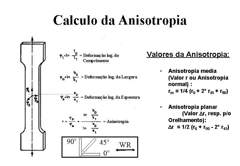 Calculo da Anisotropia Valores da Anisotropia: = Deformação log. do Comprimento • Anisotropia media