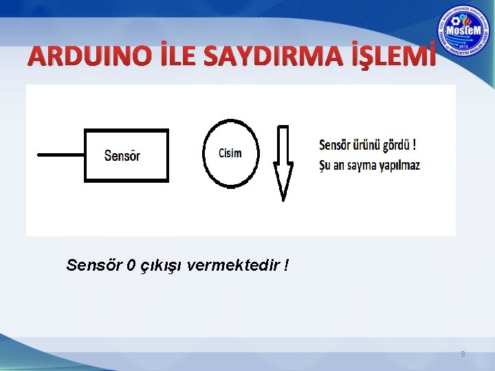 ARDUINO İLE SAYDIRMA İŞLEMİ Sensör 0 çıkışı vermektedir ! 8 