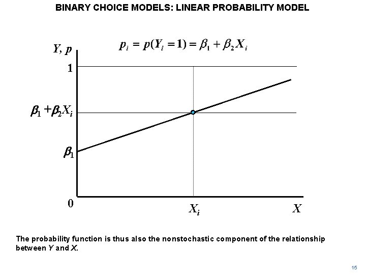 BINARY CHOICE MODELS: LINEAR PROBABILITY MODEL Y, p 1 b 1 +b 2 Xi
