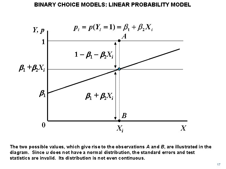 BINARY CHOICE MODELS: LINEAR PROBABILITY MODEL Y, p A 1 1 – b 2
