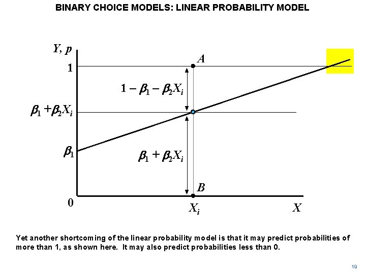 BINARY CHOICE MODELS: LINEAR PROBABILITY MODEL Y, p A 1 1 – b 2