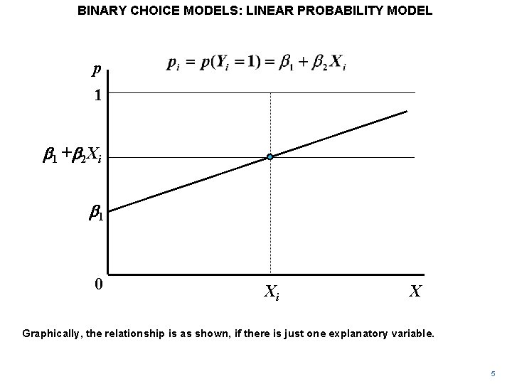 BINARY CHOICE MODELS: LINEAR PROBABILITY MODEL y, p 1 b 1 +b 2 Xi