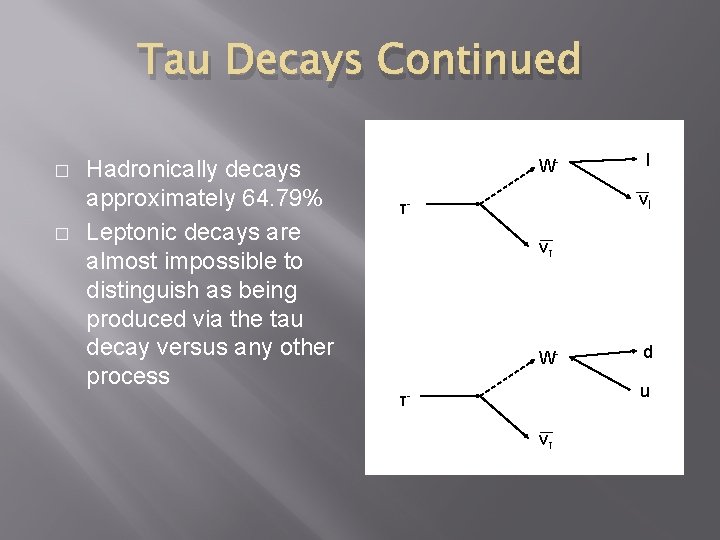 Tau Decays Continued � � Hadronically decays approximately 64. 79% Leptonic decays are almost