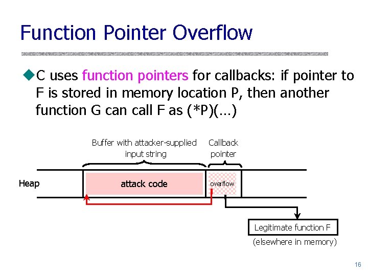 Function Pointer Overflow u. C uses function pointers for callbacks: if pointer to F