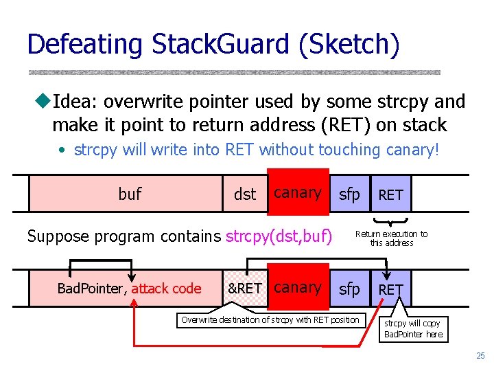 Defeating Stack. Guard (Sketch) u. Idea: overwrite pointer used by some strcpy and make