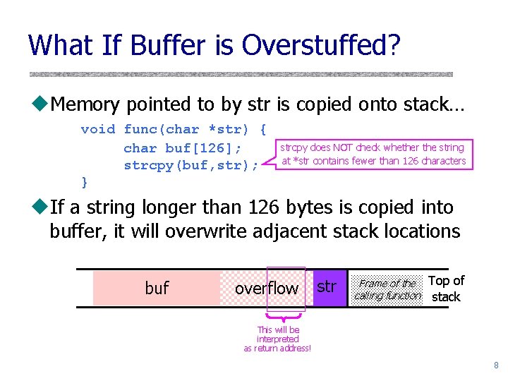 What If Buffer is Overstuffed? u. Memory pointed to by str is copied onto