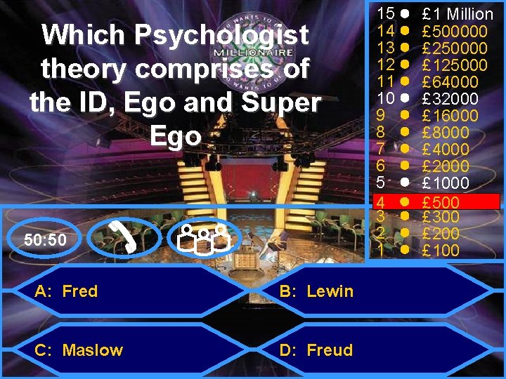 Which Psychologist theory comprises of the ID, Ego and Super Ego 50: 50 A: