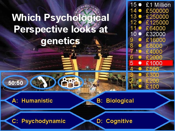 Which Psychological Perspective looks at genetics 50: 50 15 14 13 12 11 10