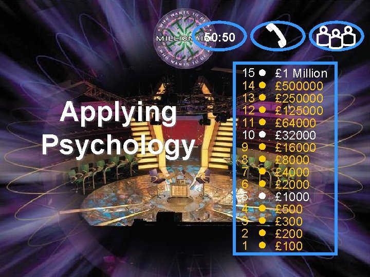 50: 50 Applying Psychology 15 14 13 12 11 10 9 8 7 6