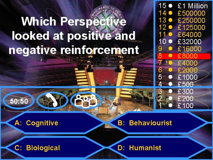 Which Perspective looked at positive and negative reinforcement 50: 50 15 14 13 12