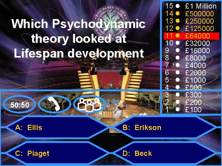 Which Psychodynamic theory looked at Lifespan development 50: 50 A: Ellis B: Erikson C: