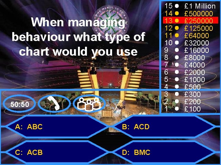 When managing behaviour what type of chart would you use 50: 50 A: ABC