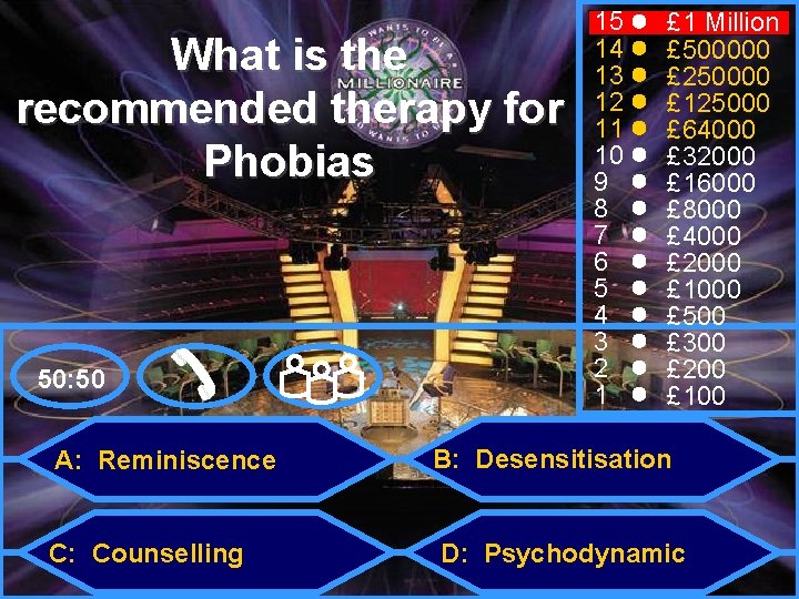 What is the recommended therapy for Phobias 50: 50 A: Reminiscence C: Counselling 15