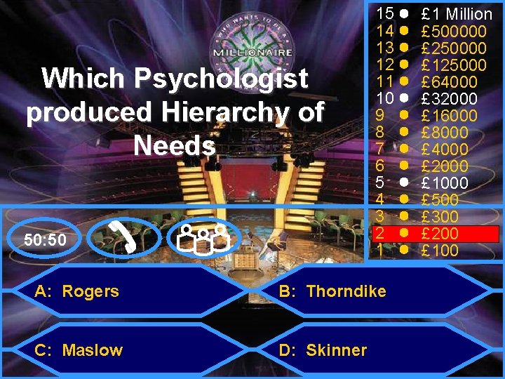 Which Psychologist produced Hierarchy of Needs 50: 50 15 14 13 12 11 10