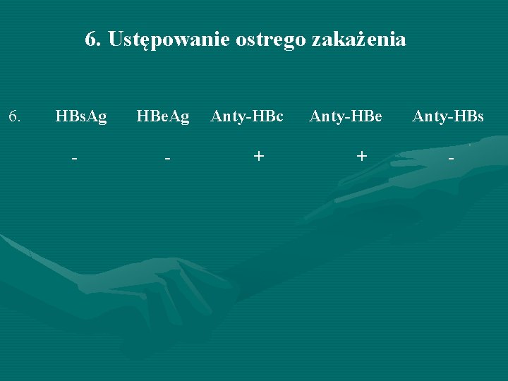 6. Ustępowanie ostrego zakażenia 6. HBs. Ag - HBe. Ag - Anty-HBc + Anty-HBe