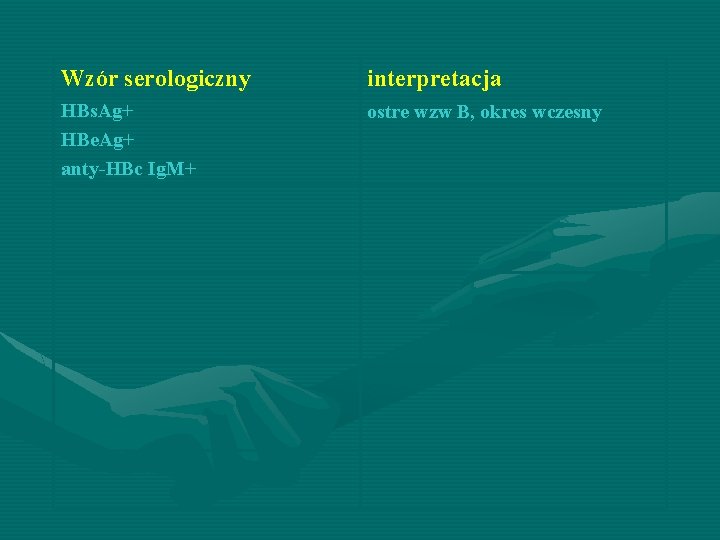 Wzór serologiczny interpretacja HBs. Ag+ HBe. Ag+ anty-HBc Ig. M+ ostre wzw B, okres