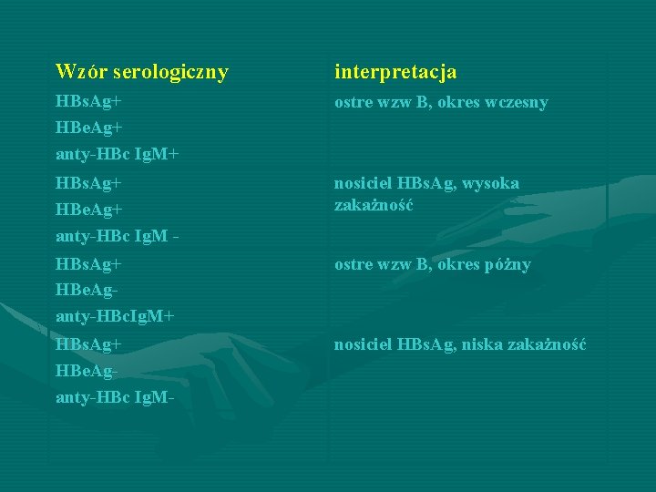 Wzór serologiczny interpretacja HBs. Ag+ HBe. Ag+ anty-HBc Ig. M+ ostre wzw B, okres