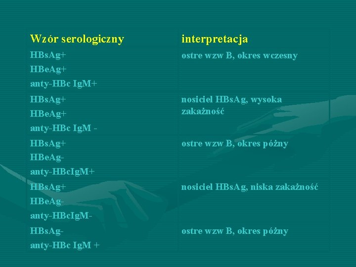 Wzór serologiczny interpretacja HBs. Ag+ HBe. Ag+ anty-HBc Ig. M+ ostre wzw B, okres