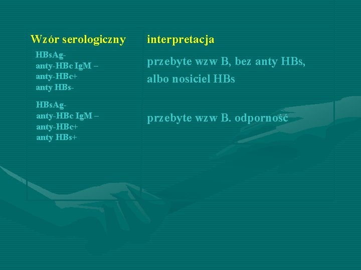 Wzór serologiczny interpretacja HBs. Aganty-HBc Ig. M – anty-HBc+ anty HBs- przebyte wzw B,