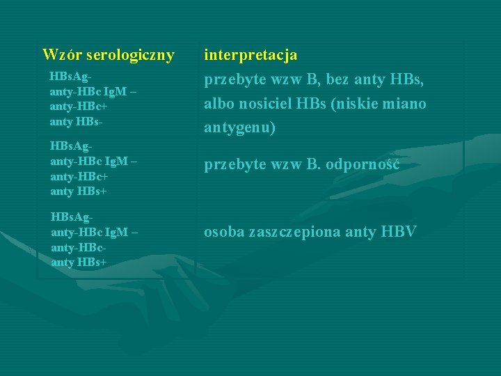 Wzór serologiczny HBs. Aganty-HBc Ig. M – anty-HBc+ anty HBs+ HBs. Aganty-HBc Ig. M
