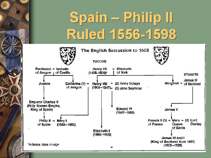 Spain – Philip II Ruled 1556 -1598 