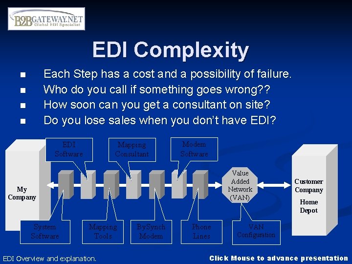 EDI Complexity Each Step has a cost and a possibility of failure. Who do